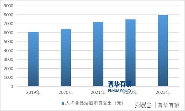 行业正处于快速增长阶段麻将胡了试玩复合调味品(图2)