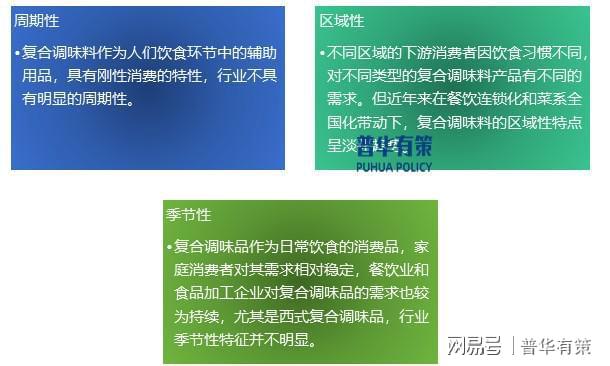 行业正处于快速增长阶段麻将胡了试玩复合调味品(图3)