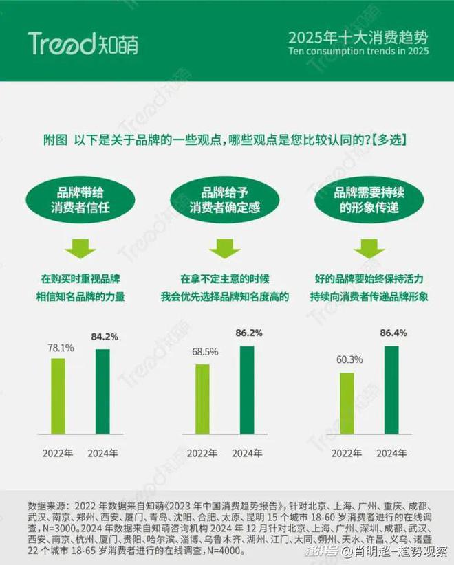 为营销主阵地电梯智能屏助力打造超级品牌力PG电子麻将胡了2试玩线下消费回归社区成