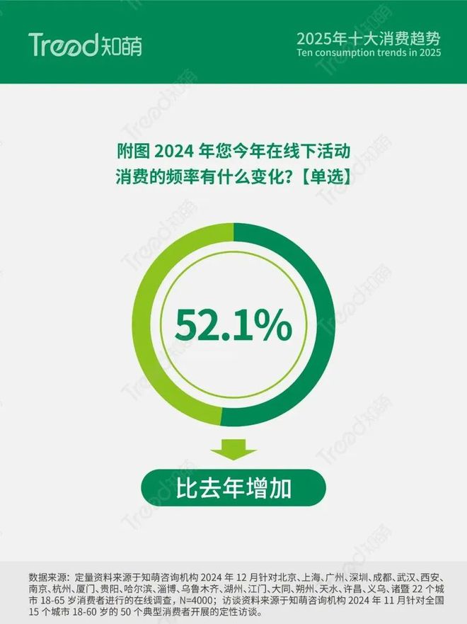 为营销主阵地电梯智能屏助力打造超级品牌力PG电子麻将胡了2试玩线下消费回归社区成(图3)