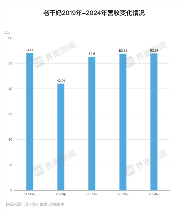 玩老干妈不需要创新PG电子麻将胡了试(图3)